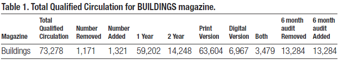 BUILDINGS’ qualified circulation
