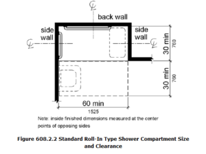 Examining Ada Restroom Requirements The Foundation For Accessible Design Accountability Information Management