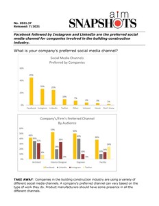 AIM7103.37-Company's-Preferred-Social-Media-Channel-pdf