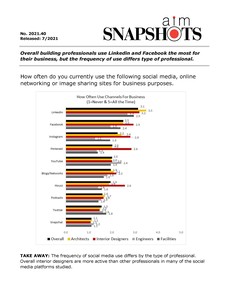 AIM7103.40-Frequency-of-Social-Media-Use-pdf