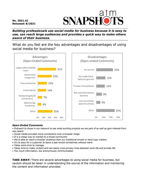 AIM7103.42-Advantages_Disadvantages-of-Social-Media-pdf