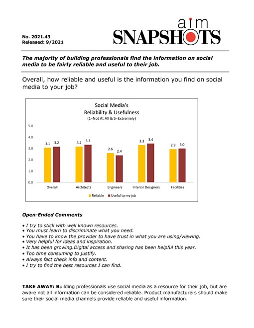 AIM7103.43-Usefullness-Reliability-Social-Media-pdf