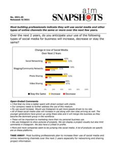 AIM7103.45 Professional Future Use of Social Media