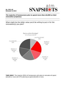 AIM7103.49 Renovation Budget-pdf