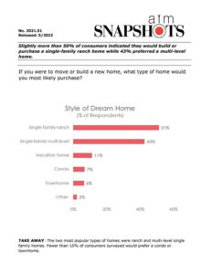 AIM7103.51 Dream Home Style-pdf