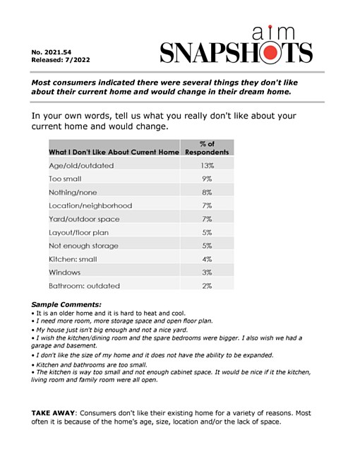 AIM7103.54-Consumer_Don't-Like-About-Home-pdf