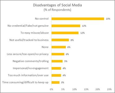 aim3116-disadvantages-of-social-media