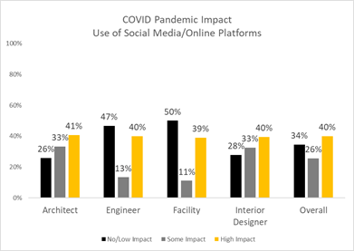 aim3116-social-media-covid-impact-social-media