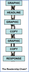 Figure 2. The weakest link of the chain breaks it. This concept shows the strength of “graphics” to be the clue that holds attention and leads to readership.